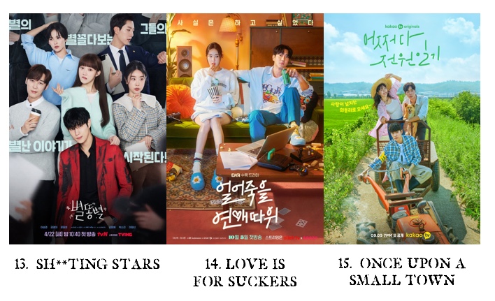 Chae Jong Hyeop, Park Ju Hyun's 'Love All Play' Fails to Stop Plummeting  Ratings